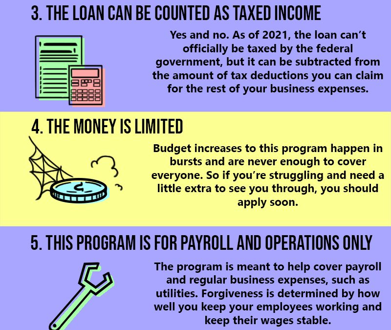 7 Need To Know Facts About the Payroll Protection Program