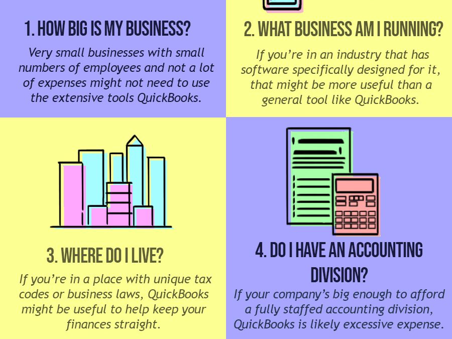 Do I Need QuickBooks?